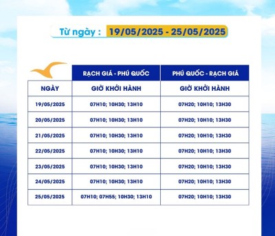 Lịch Tàu Superdong: Rạch Giá - Phú Quốc 05/2025